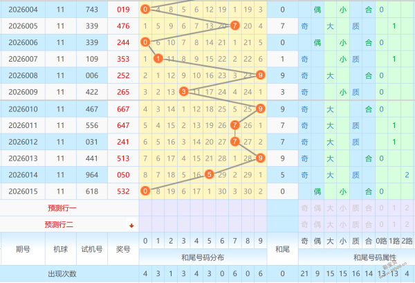 精准出击,揭秘排列三,期独家金榜,江苏体彩,江苏体彩网,江苏体彩网官网,体育彩票,体彩大乐透,竞彩足球,体彩公益