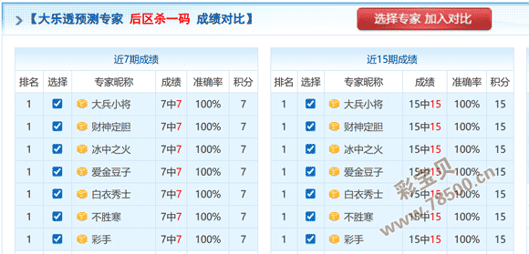 独家揭秘,期大乐透龙,头凤尾攻略,江苏体彩,江苏体彩网,江苏体彩网官网,体育彩票,体彩大乐透,竞彩足球,体彩公益