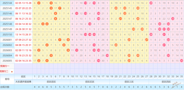 揭秘,老胡子双色,期独门秘籍,江苏体彩,江苏体彩网,江苏体彩网官网,体育彩票,体彩大乐透,竞彩足球,体彩公益