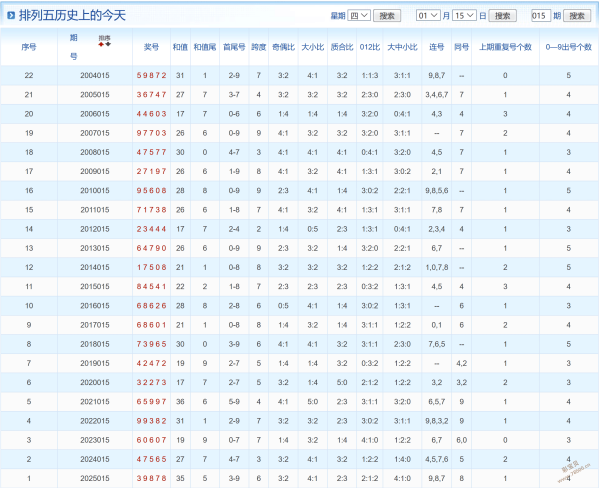 彩民必备,年大乐透,期揭秘,江苏体彩,江苏体彩网,江苏体彩网官网,体育彩票,体彩大乐透,竞彩足球,体彩公益