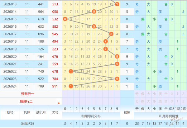 彩民必备,年大乐透,期揭秘,江苏体彩,江苏体彩网,江苏体彩网官网,体育彩票,体彩大乐透,竞彩足球,体彩公益