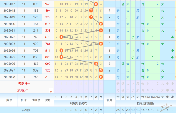 双色球,独家揭秘,热门号码精,江苏体彩,江苏体彩网,江苏体彩网官网,体育彩票,体彩大乐透,竞彩足球,体彩公益