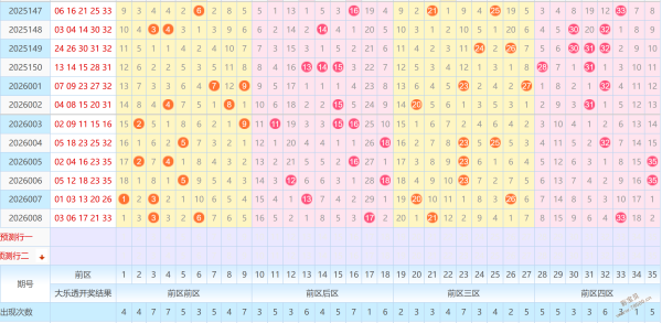 期彩金秘籍,福彩,追号攻略,江苏体彩,江苏体彩网,江苏体彩网官网,体育彩票,体彩大乐透,竞彩足球,体彩公益