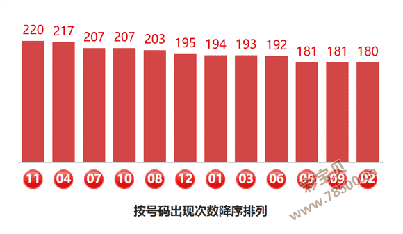 双色球风云,揭秘,蓝球王子,江苏体彩,江苏体彩网,江苏体彩网官网,体育彩票,体彩大乐透,竞彩足球,体彩公益