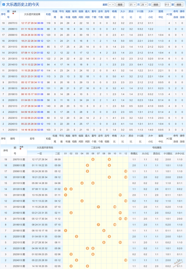 彩运揭秘,福彩,期第,江苏体彩,江苏体彩网,江苏体彩网官网,体育彩票,体彩大乐透,竞彩足球,体彩公益