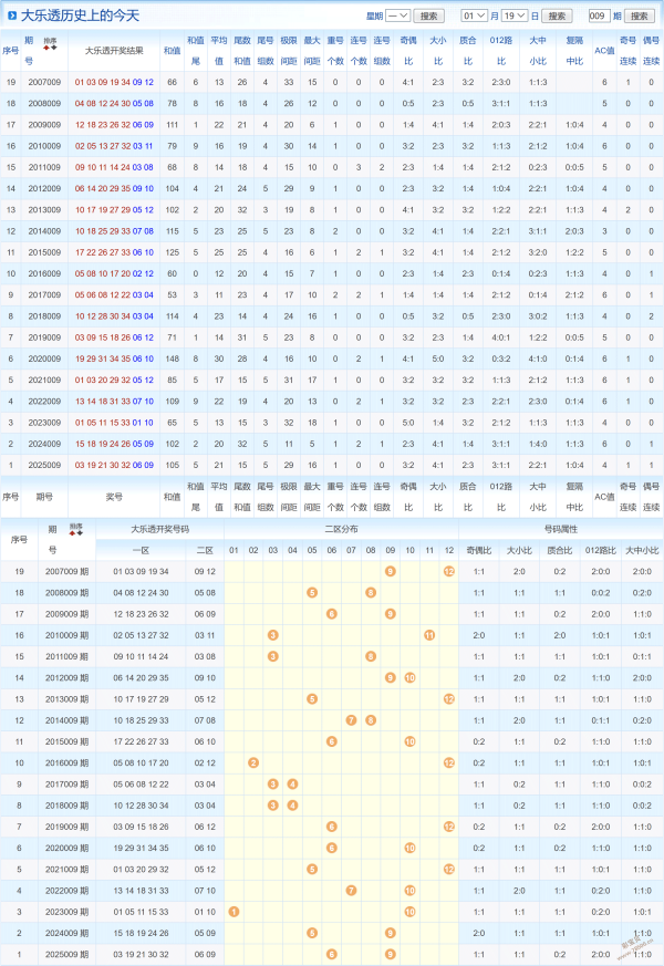 独门秘籍,大乐透,期后区五胆,江苏体彩,江苏体彩网,江苏体彩网官网,体育彩票,体彩大乐透,竞彩足球,体彩公益