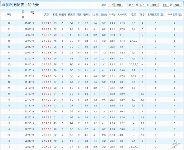 独中靶心,期大乐透精,准预测,江苏体彩,江苏体彩网,江苏体彩网官网,体育彩票,体彩大乐透,竞彩足球,体彩公益