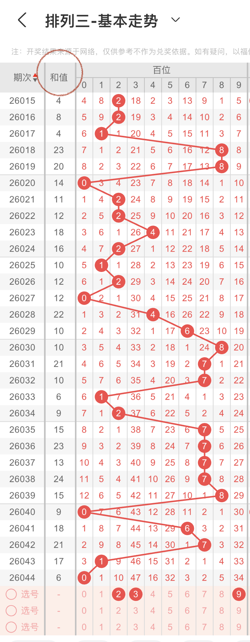 彩民速来,独家揭秘,排列三,江苏体彩,江苏体彩网,江苏体彩网官网,体育彩票,体彩大乐透,竞彩足球,体彩公益