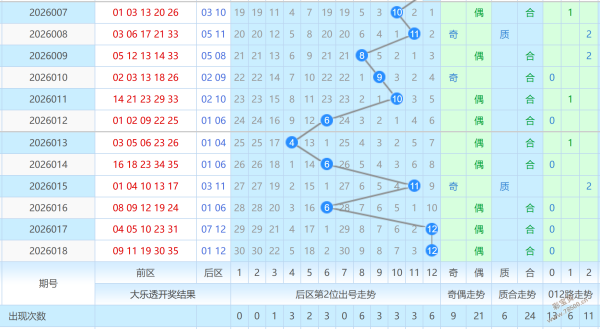 双色球,独家揭秘,绝杀复式,江苏体彩,江苏体彩网,江苏体彩网官网,体育彩票,体彩大乐透,竞彩足球,体彩公益