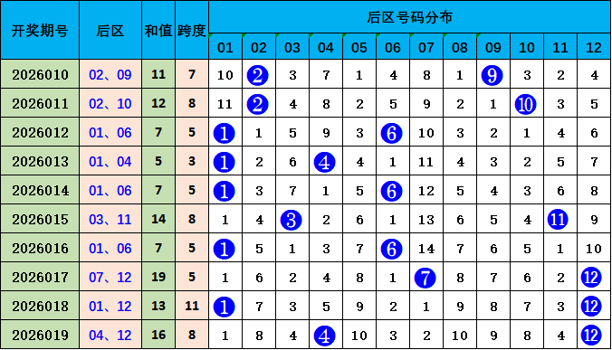 双色球期号,专家推荐杀,红技巧,江苏体彩,江苏体彩网,江苏体彩网官网,体育彩票,体彩大乐透,竞彩足球,体彩公益