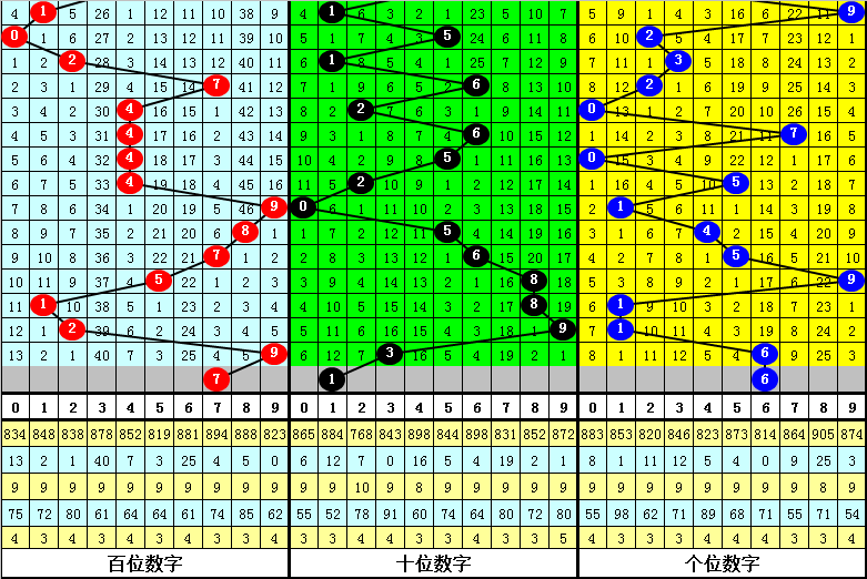 双色球,期专家复式,推荐,江苏体彩,江苏体彩网,江苏体彩网官网,体育彩票,体彩大乐透,竞彩足球,体彩公益
