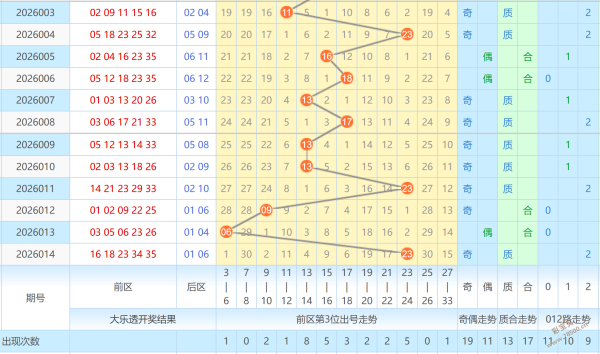 揭秘,期彩票,独家预测,江苏体彩,江苏体彩网,江苏体彩网官网,体育彩票,体彩大乐透,竞彩足球,体彩公益