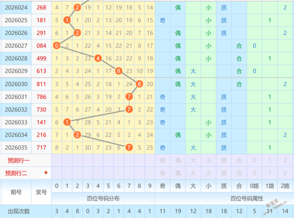 期排列三专,家独胆推荐,定位,江苏体彩,江苏体彩网,江苏体彩网官网,体育彩票,体彩大乐透,竞彩足球,体彩公益