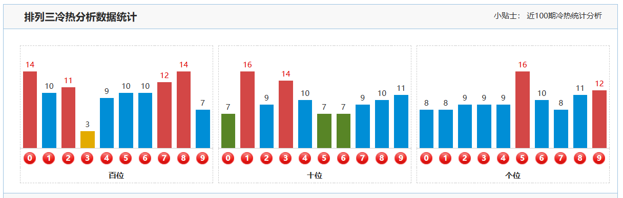 期福彩,专家质合分,析推荐四字,江苏体彩,江苏体彩网,江苏体彩网官网,体育彩票,体彩大乐透,竞彩足球,体彩公益