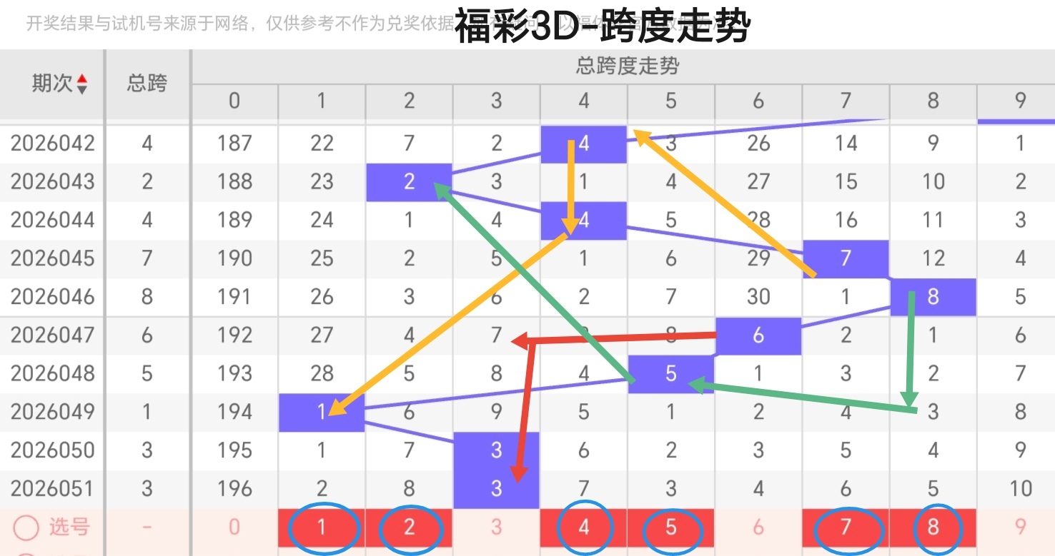 揭秘彩界,年大乐透,期温柔杀手,江苏体彩,江苏体彩网,江苏体彩网官网,体育彩票,体彩大乐透,竞彩足球,体彩公益