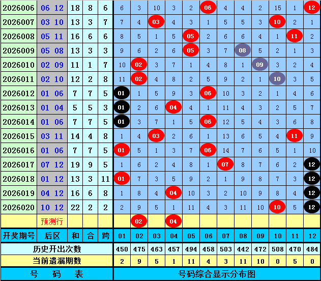 双色球第,期红蓝球预,专家质合分,江苏体彩,江苏体彩网,江苏体彩网官网,体育彩票,体彩大乐透,竞彩足球,体彩公益