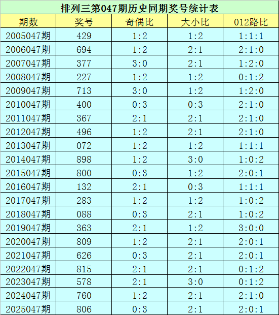 排列三第,期专家质合,推荐分析,江苏体彩,江苏体彩网,江苏体彩网官网,体育彩票,体彩大乐透,竞彩足球,体彩公益