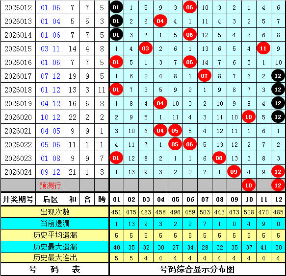 大乐透,期专家复式,推荐,江苏体彩,江苏体彩网,江苏体彩网官网,体育彩票,体彩大乐透,竞彩足球,体彩公益