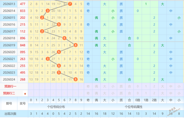 绝版熊秘,期福彩,预测神选组,江苏体彩,江苏体彩网,江苏体彩网官网,体育彩票,体彩大乐透,竞彩足球,体彩公益