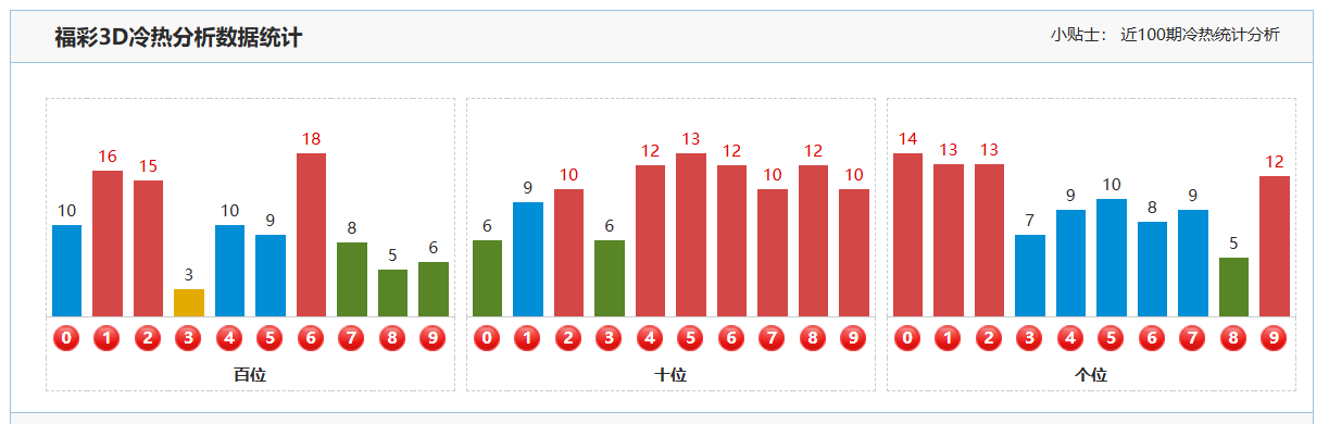 大乐透,期专家推荐,质合分析,江苏体彩,江苏体彩网,江苏体彩网官网,体育彩票,体彩大乐透,竞彩足球,体彩公益