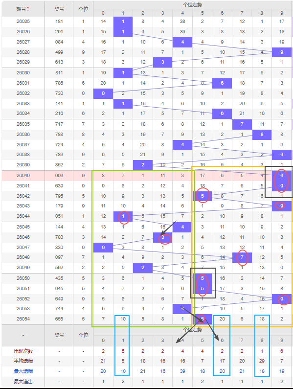 双色球秘籍,揭晓,期必中红球,江苏体彩,江苏体彩网,江苏体彩网官网,体育彩票,体彩大乐透,竞彩足球,体彩公益