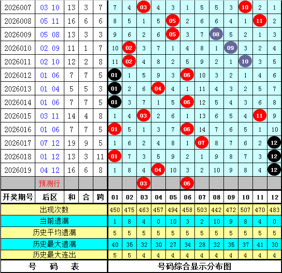 双色球秘籍,揭晓,期必中红球,江苏体彩,江苏体彩网,江苏体彩网官网,体育彩票,体彩大乐透,竞彩足球,体彩公益
