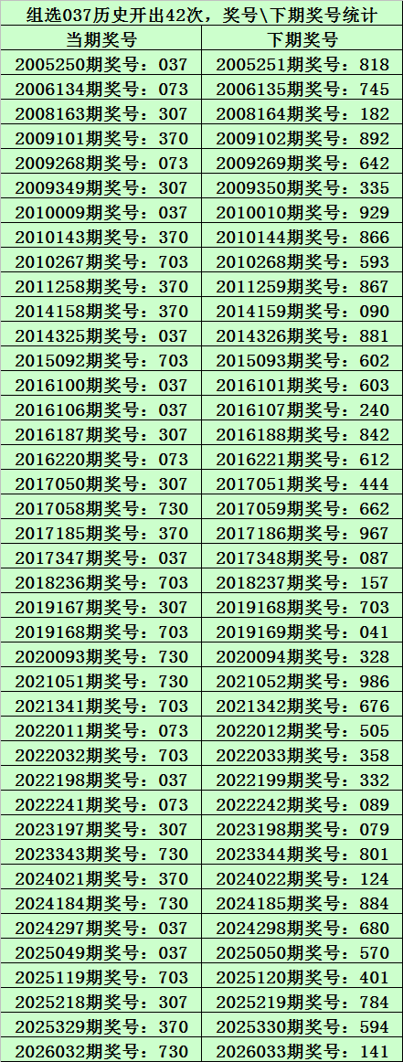 大乐透期号,专家独胆推,期质合分析,江苏体彩,江苏体彩网,江苏体彩网官网,体育彩票,体彩大乐透,竞彩足球,体彩公益
