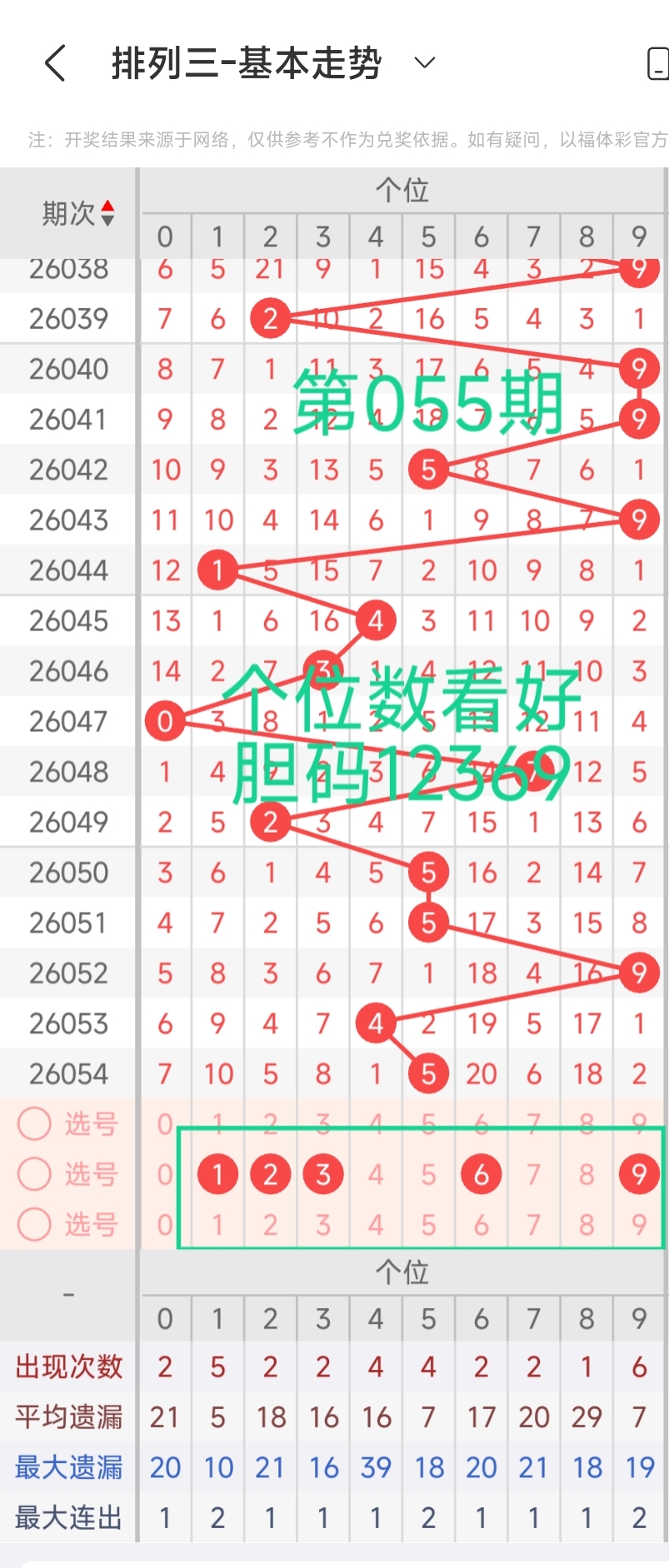 双色球盛宴,独家预测,百万大奖号,江苏体彩,江苏体彩网,江苏体彩网官网,体育彩票,体彩大乐透,竞彩足球,体彩公益