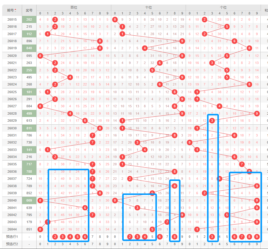 福彩,期三彩姐推,非凡组合精,江苏体彩,江苏体彩网,江苏体彩网官网,体育彩票,体彩大乐透,竞彩足球,体彩公益