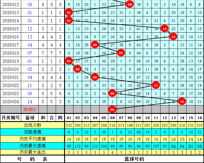 福彩,期预测,专家推荐质,江苏体彩,江苏体彩网,江苏体彩网官网,体育彩票,体彩大乐透,竞彩足球,体彩公益