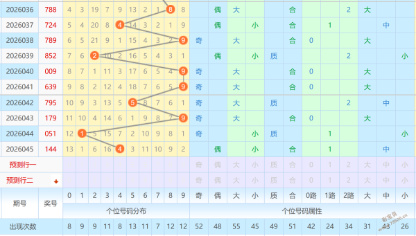 体彩排列三,期猴博士推,精选一注号,江苏体彩,江苏体彩网,江苏体彩网官网,体育彩票,体彩大乐透,竞彩足球,体彩公益