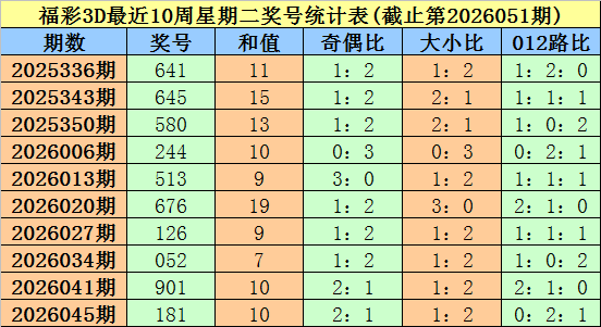期专家推荐,大乐透胆拖,复式组合分,江苏体彩,江苏体彩网,江苏体彩网官网,体育彩票,体彩大乐透,竞彩足球,体彩公益