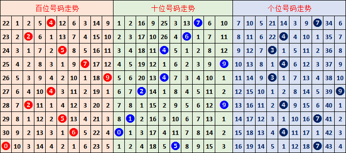 期大乐透专,家质合分析,推荐,江苏体彩,江苏体彩网,江苏体彩网官网,体育彩票,体彩大乐透,竞彩足球,体彩公益