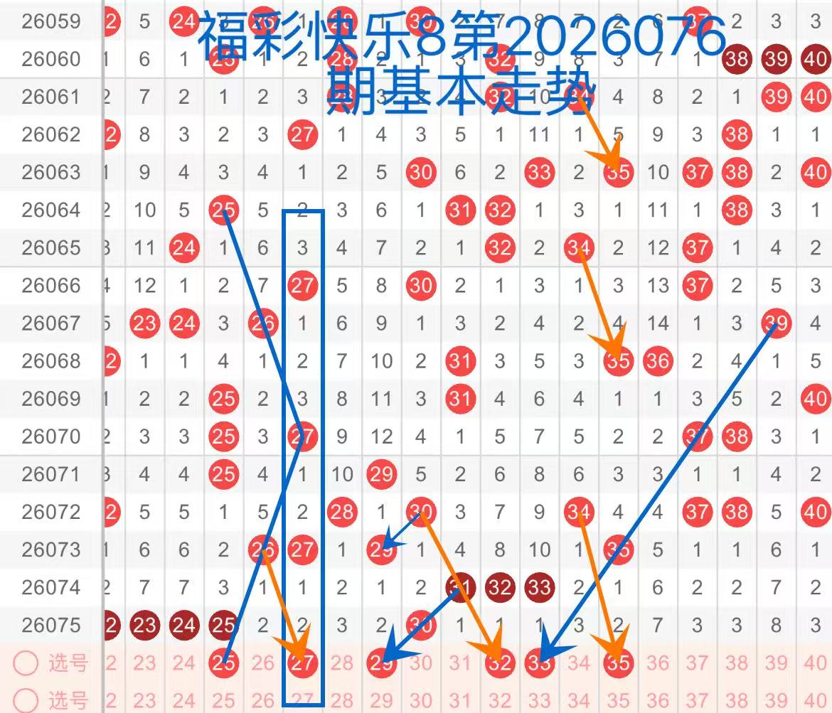 孙晓大乐透,期号预测,专家质合分,江苏体彩,江苏体彩网,江苏体彩网官网,体育彩票,体彩大乐透,竞彩足球,体彩公益