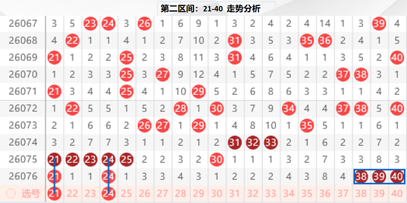 快乐,期尾号分析,四分区解析,江苏体彩,江苏体彩网,江苏体彩网官网,体育彩票,体彩大乐透,竞彩足球,体彩公益