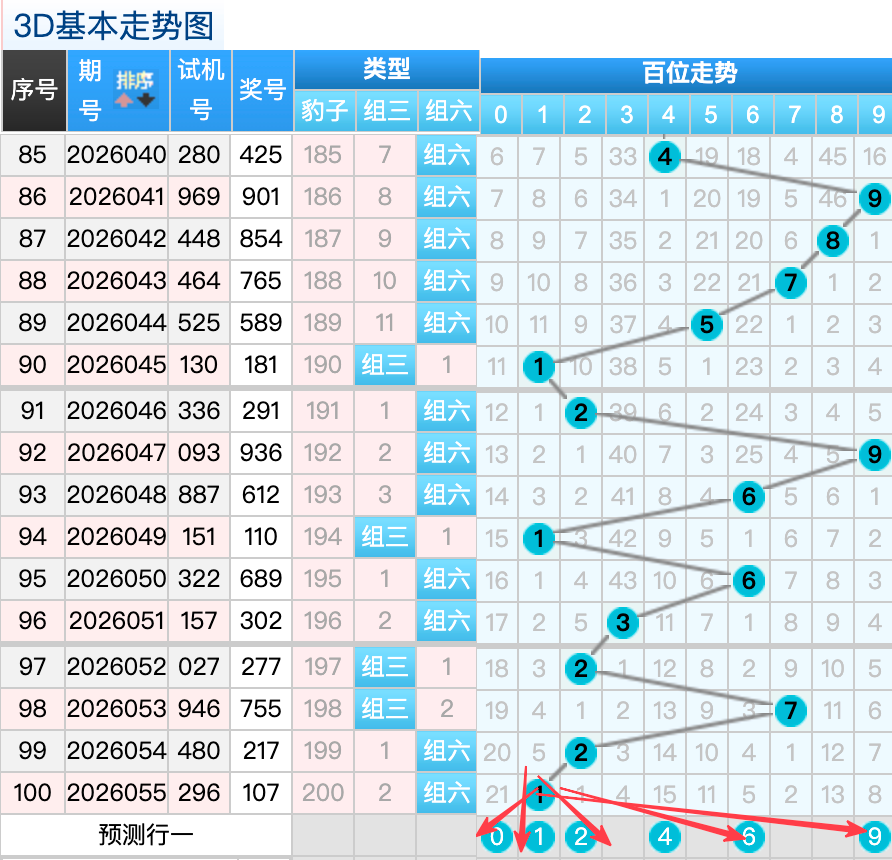 大鹏排列三,独胆,直选小大大,江苏体彩,江苏体彩网,江苏体彩网官网,体育彩票,体彩大乐透,竞彩足球,体彩公益