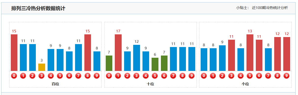 大鹏排列三,独胆,直选小大大,江苏体彩,江苏体彩网,江苏体彩网官网,体育彩票,体彩大乐透,竞彩足球,体彩公益