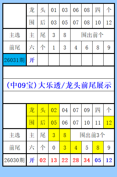 彩界风云,大乐透第,期神秘杀一,江苏体彩,江苏体彩网,江苏体彩网官网,体育彩票,体彩大乐透,竞彩足球,体彩公益