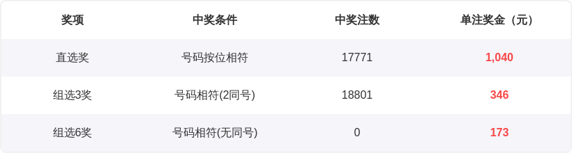 彩界风云,大乐透第,期神秘杀一,江苏体彩,江苏体彩网,江苏体彩网官网,体育彩票,体彩大乐透,竞彩足球,体彩公益