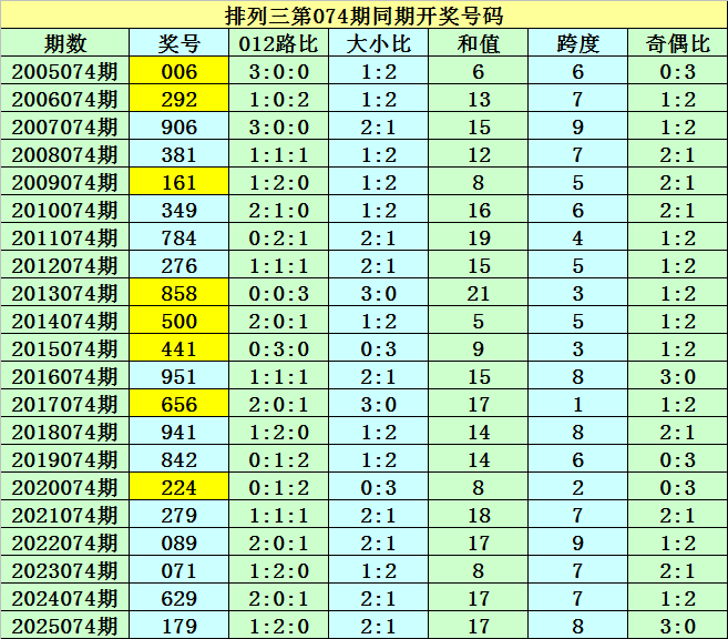 排列三第,专家推荐质,合分析,江苏体彩,江苏体彩网,江苏体彩网官网,体育彩票,体彩大乐透,竞彩足球,体彩公益