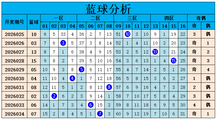 大乐透期号,专家质合分,析推荐,江苏体彩,江苏体彩网,江苏体彩网官网,体育彩票,体彩大乐透,竞彩足球,体彩公益