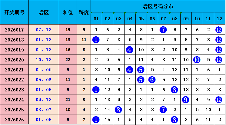 大乐透期号,专家质合分,析推荐,江苏体彩,江苏体彩网,江苏体彩网官网,体育彩票,体彩大乐透,竞彩足球,体彩公益