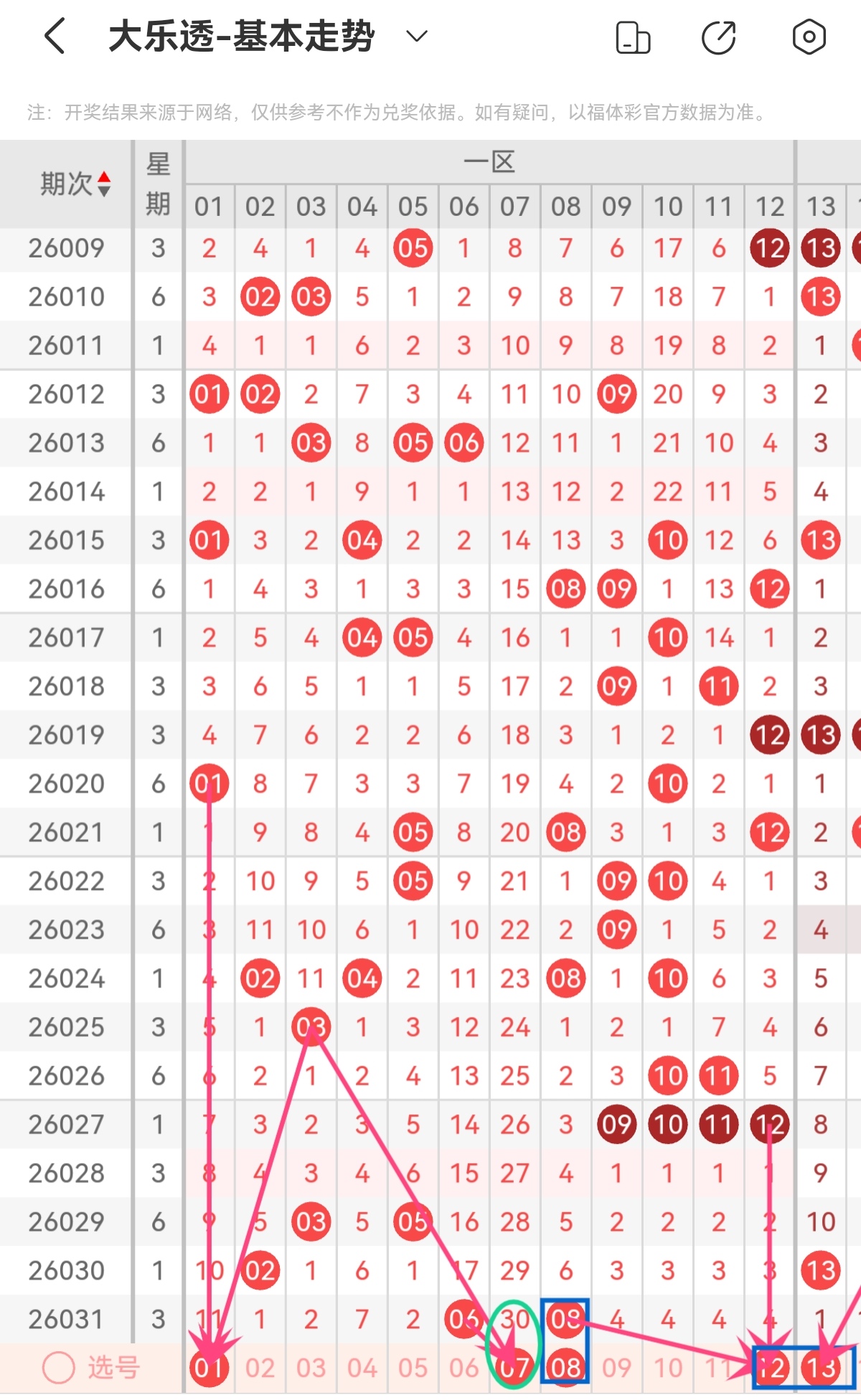 双色球期专,家质合分析,稳荐,江苏体彩,江苏体彩网,江苏体彩网官网,体育彩票,体彩大乐透,竞彩足球,体彩公益