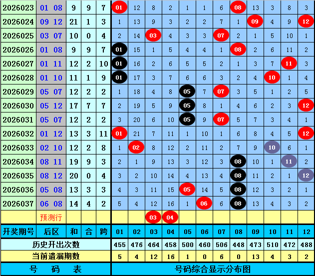 期大乐透专,家推荐,杀号定胆分,江苏体彩,江苏体彩网,江苏体彩网官网,体育彩票,体彩大乐透,竞彩足球,体彩公益