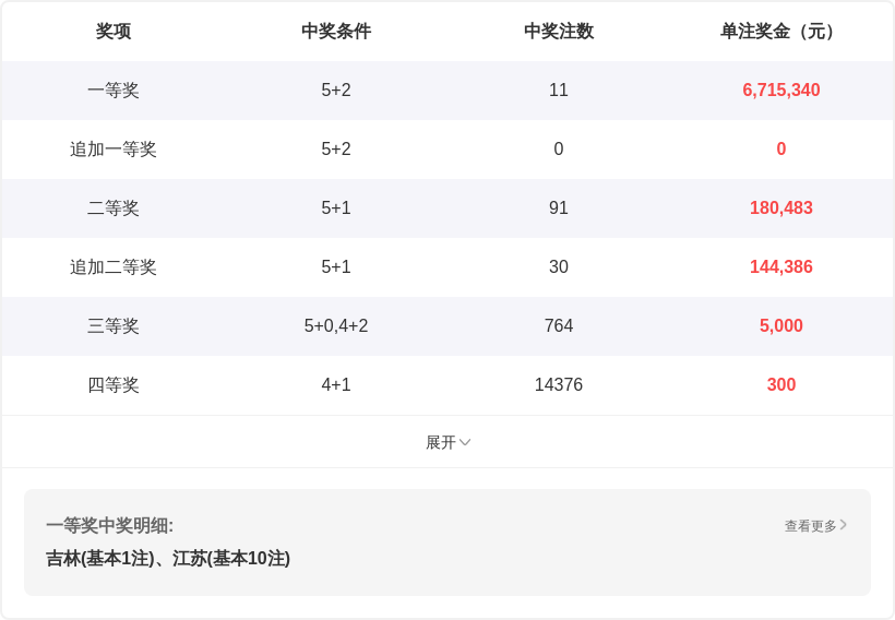 福彩,期专家质合,分析推荐,江苏体彩,江苏体彩网,江苏体彩网官网,体育彩票,体彩大乐透,竞彩足球,体彩公益