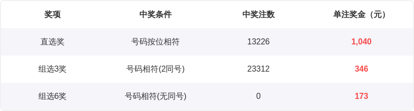 期百位胆码,定位,专家质合分,江苏体彩,江苏体彩网,江苏体彩网官网,体育彩票,体彩大乐透,竞彩足球,体彩公益
