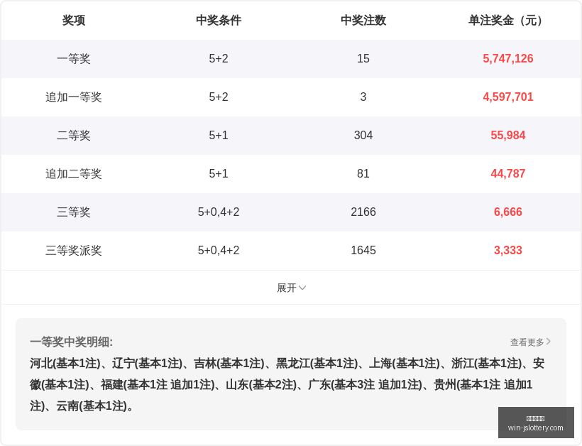 双色球,期选号攻略,上期精准命,江苏体彩网官网,江苏彩票开奖,江苏体彩App,彩票资讯,线上购彩