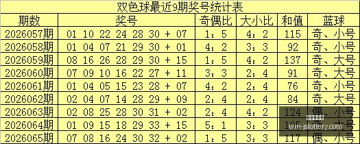 晚囡快乐八,期分析推荐,江苏体彩网,江苏体彩网官网,江苏彩票开奖,江苏体彩App,彩票资讯,线上购彩