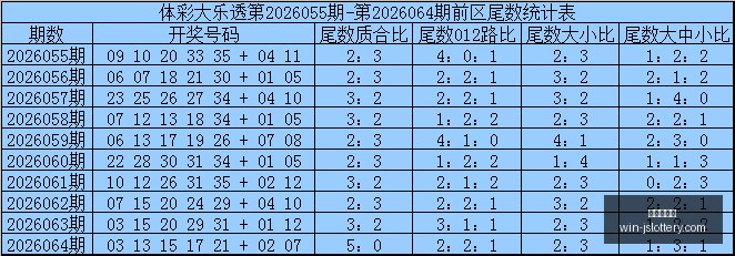 推荐,期大乐透小,财阀,江苏体彩网官网,江苏彩票开奖,江苏体彩App,彩票资讯,线上购彩