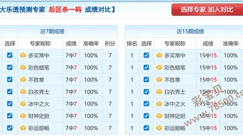 [铁胆雄心]福彩3D狗年26024期精选看好定四和值，很到位